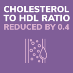 X-PERT Health Cholesterol Results