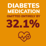 X-PERT Health Diabetes Medication Results