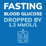 X-PERT Health Fasting Blood Glucose Results