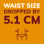 X-PERT Health Waist Size Results