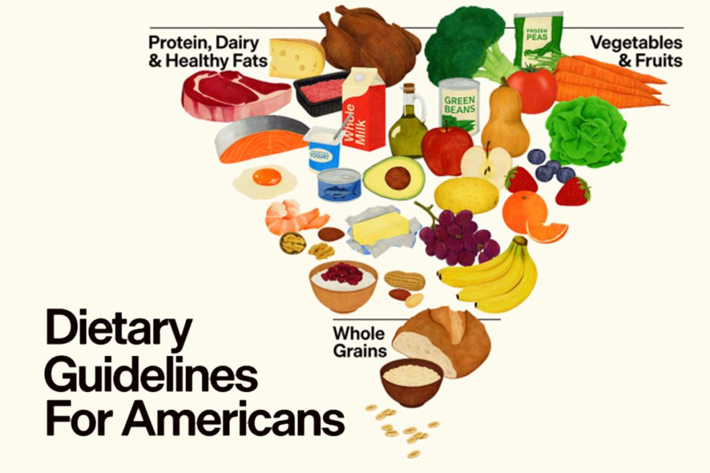 Dietary Guidelines for Americans, 2025–2030